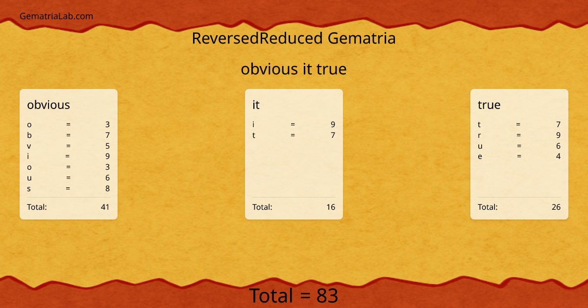 obvious it true in reversedReduced Gematria